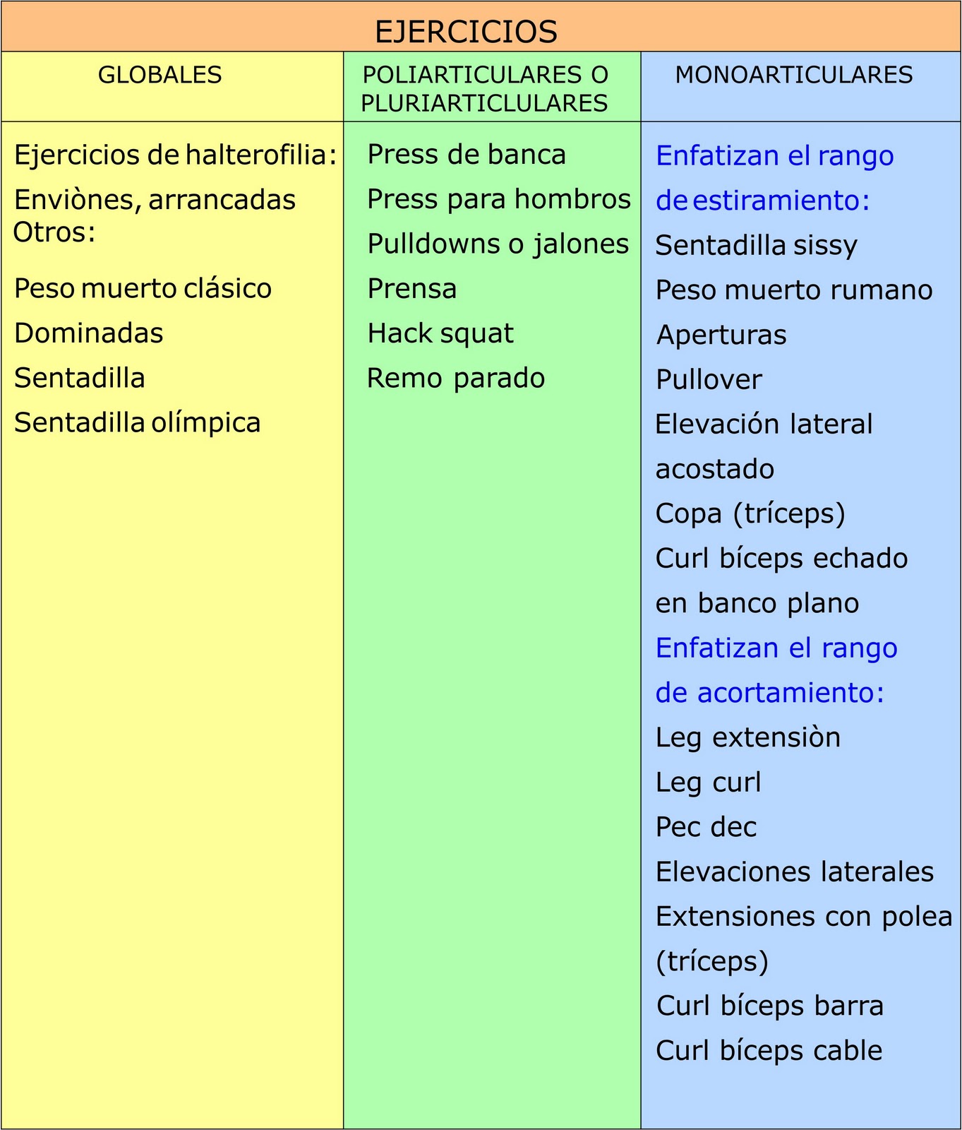 Adelgazar a 12 kg en 7 días